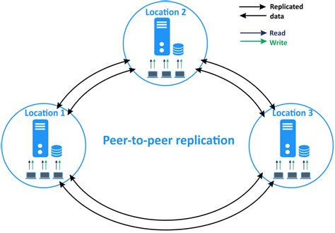 how to enable parallel replication.